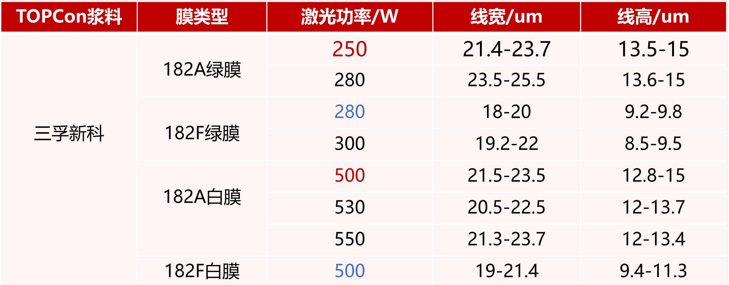 iSlot�ٷ���վ - ���쳱ˮ