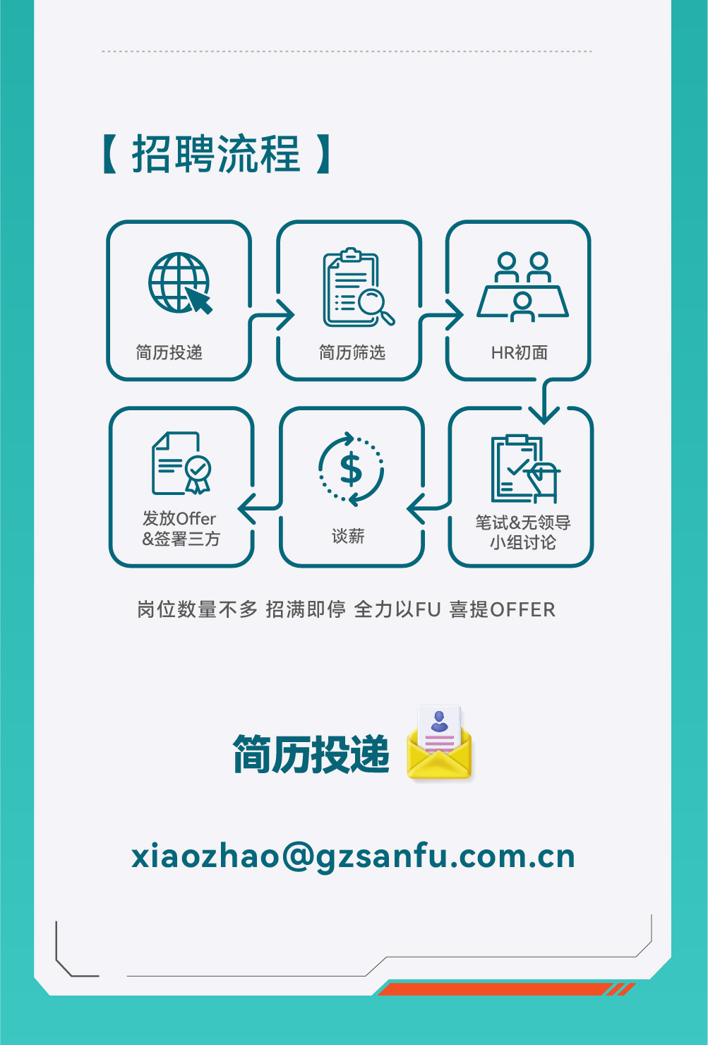 iSlot�ٷ���վ - ���쳱ˮ