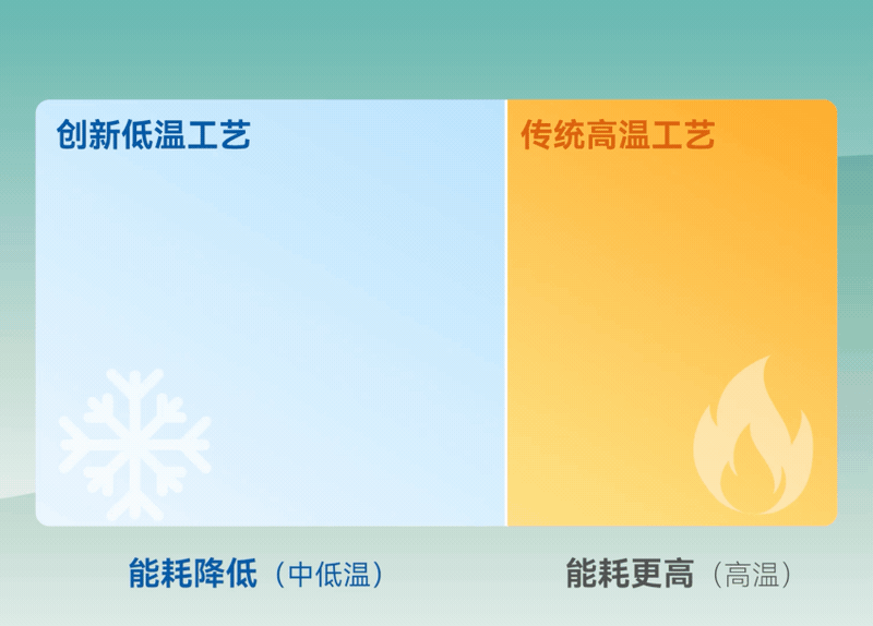 iSlot�ٷ���վ - ���쳱ˮ