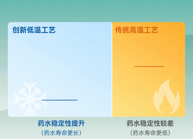 iSlot�ٷ���վ - ���쳱ˮ