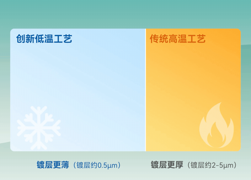 iSlot�ٷ���վ - ���쳱ˮ