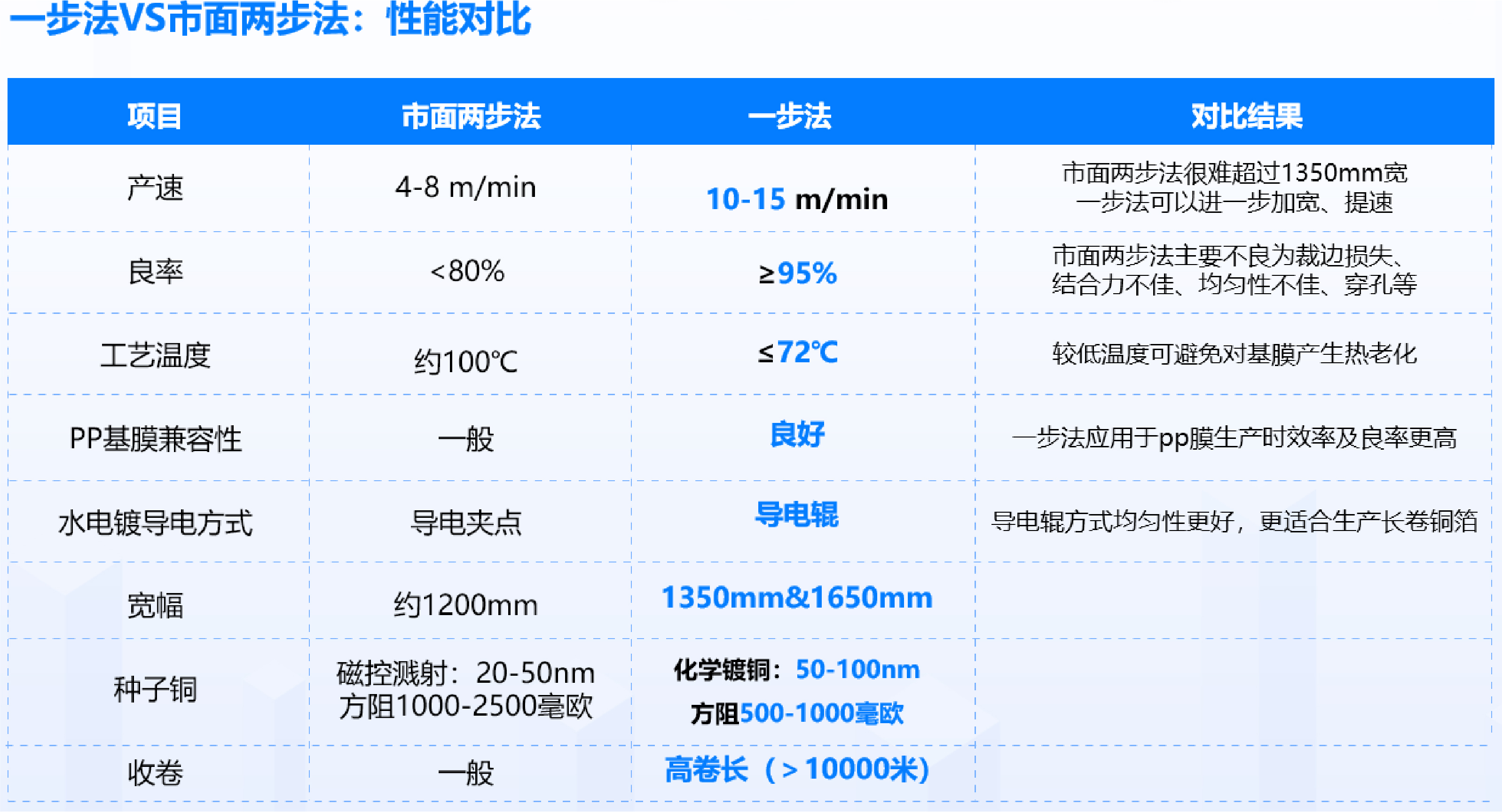 iSlot�ٷ���վ - ���쳱ˮ