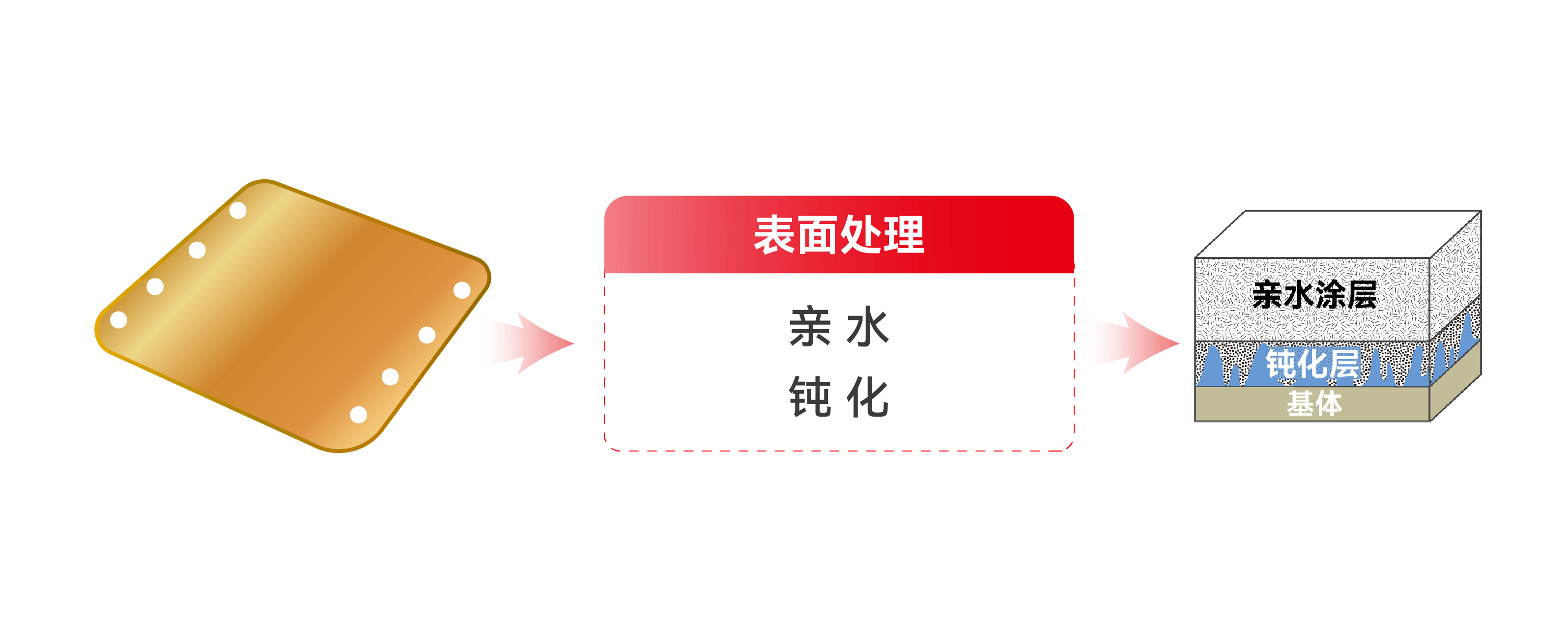 iSlot�ٷ���վ - ���쳱ˮ