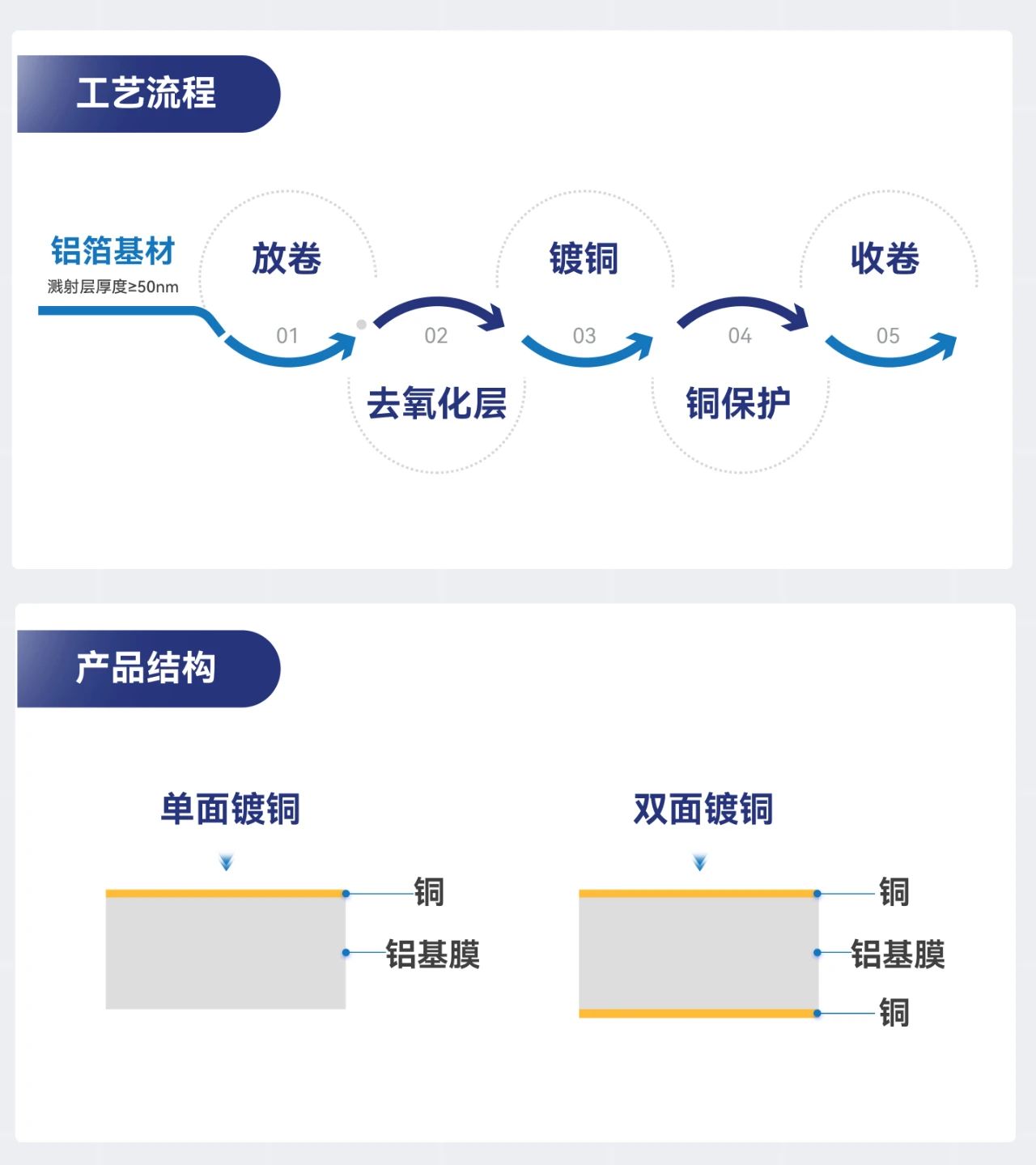 iSlot�ٷ���վ - ���쳱ˮ